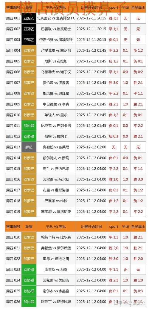 精选世界杯投注网站大全：从速度测试到使用全流程解析 - 世界杯数据
