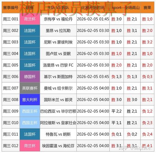 世界杯买球网站哪个好?围绕直播入口+直播体验做一次全面分析(2026世界杯) 世界杯买球网站哪个好?围绕直播入口+直播体验做一次全面分析(2026世界杯)